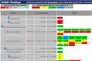 Flowpage